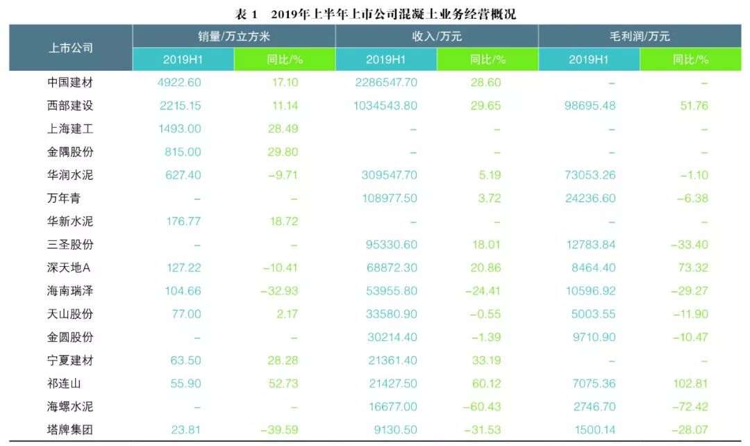 水泥行業(yè)表1